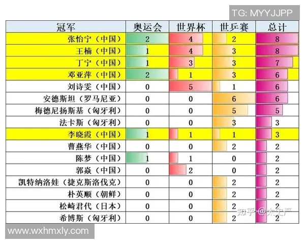 上海乒乓球队在大满贯赛事中的心理素质分析与表现评估