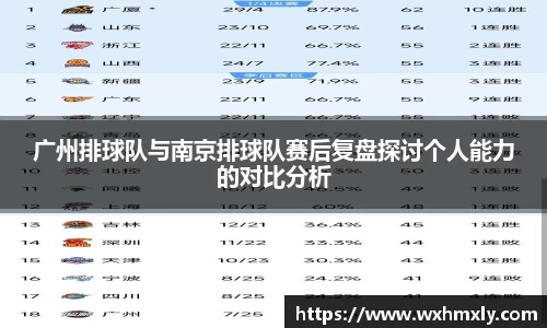 广州排球队与南京排球队赛后复盘探讨个人能力的对比分析