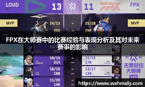 FPX在大师赛中的比赛经验与表现分析及其对未来赛事的影响